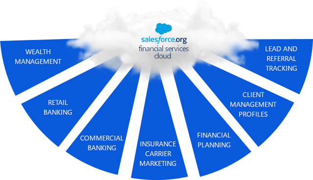 fin serv cloud