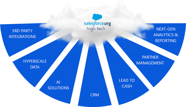 high tech cloud
