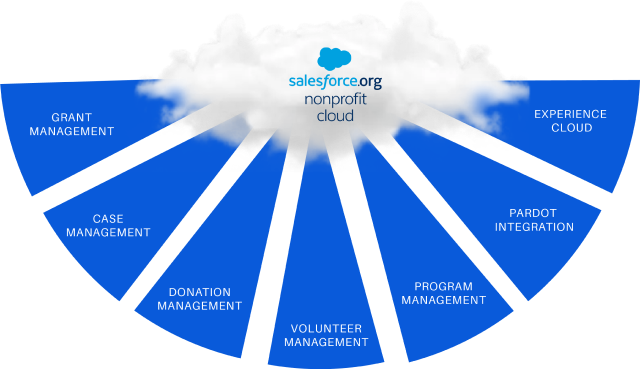 Non-profit cloud offerings